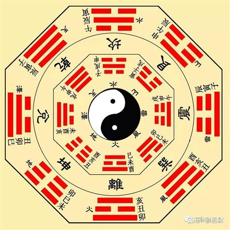 八卦是什么意思|八卦（中国古代易书中8个三画卦的总称）